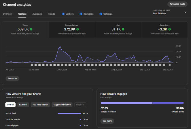 YT Youtube Analytics